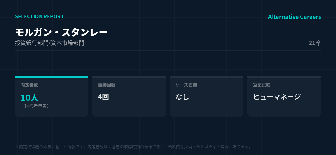 モルガン・スタンレー 21卒 選考データ