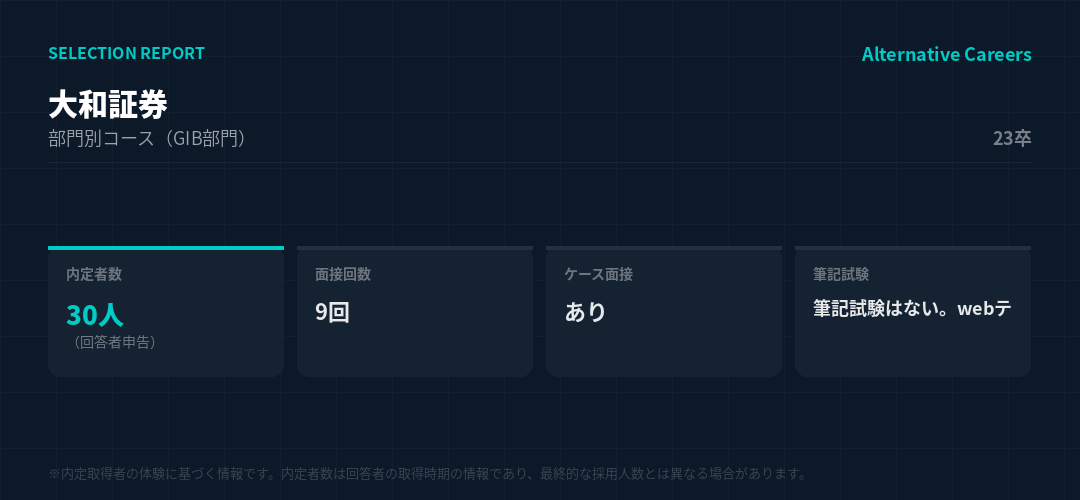 大和証券 23卒 選考データ