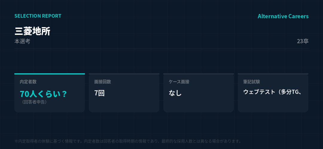 三菱地所 23卒 選考データ