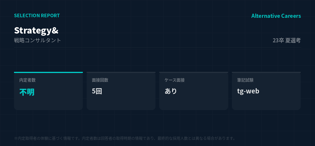 Strategy& 23卒夏選考 選考データ