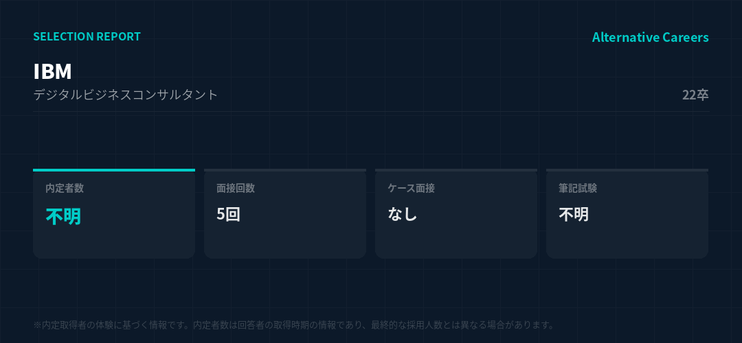 IBM 22卒 選考データ