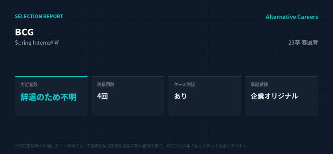 BCG 23卒春選考 選考データ