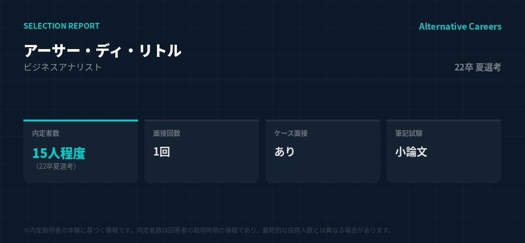 アーサー・ディ・リトル 22卒夏選考 選考データ