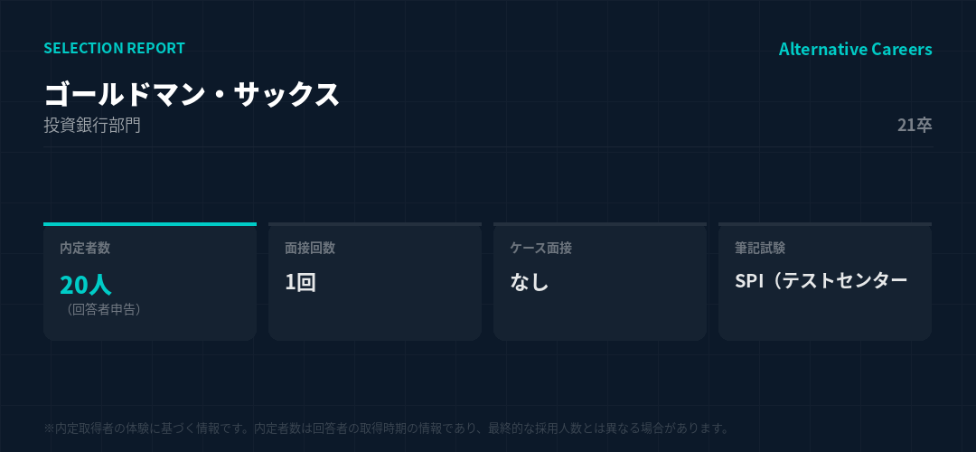 ゴールドマン・サックス 21卒 選考データ