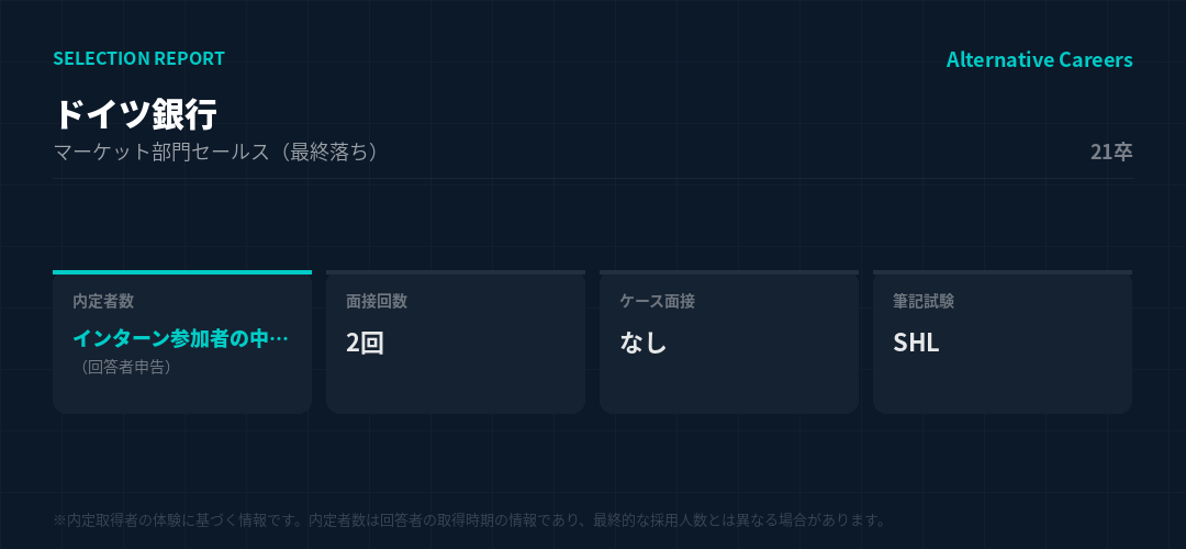 ドイツ銀行 21卒 選考データ