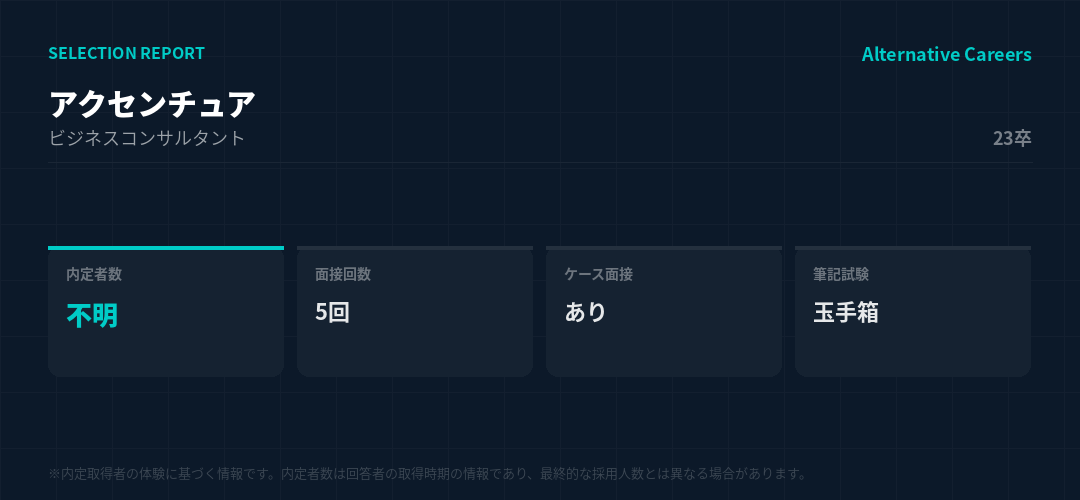 アクセンチュア 23卒 選考データ