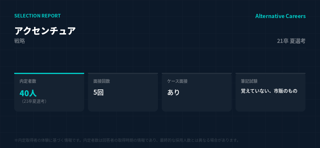アクセンチュア 21卒夏選考 選考データ
