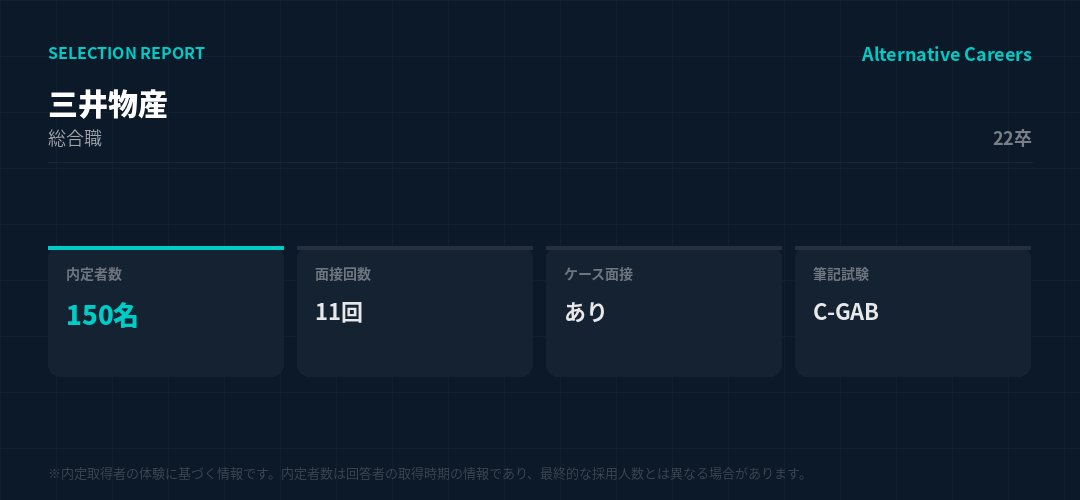 三井物産 22卒 選考データ