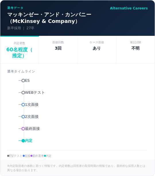 マッキンゼー・アンド・カンパニー（McKinsey & Company） 27卒 選考タイムライン ：ES→WEBテスト→1次面接→2次面接→最終面接→内定