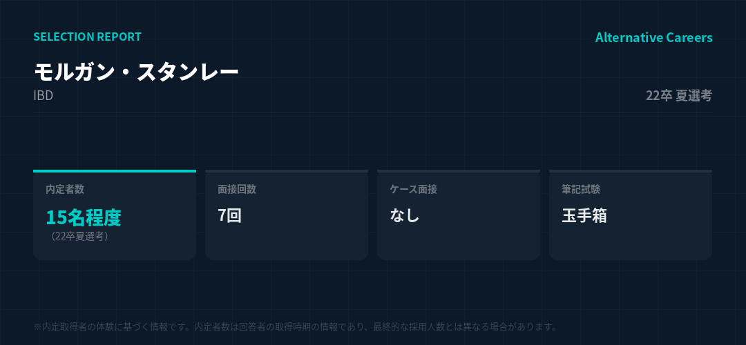 モルガン・スタンレー 22卒夏選考 選考データ