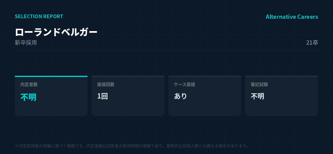 ローランドベルガー 21卒 選考データ。内定者数不明、面接1回、ケース面接あり、筆記試験不明