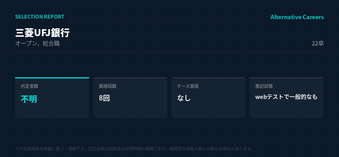 三菱UFJ銀行 22卒 選考データ