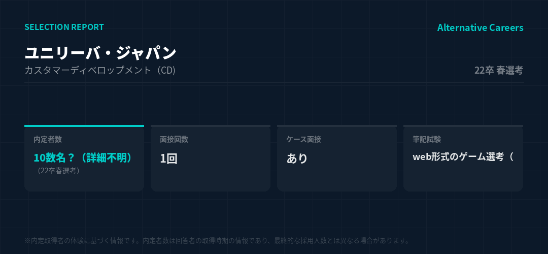 ユニリーバ・ジャパン 22卒春選考 選考データ