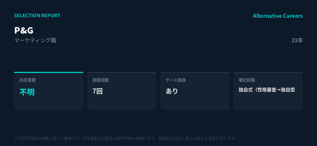P&G 23卒 選考データ