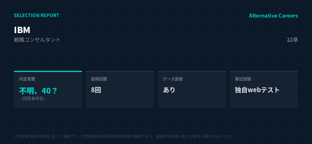 IBM 22卒 選考データ