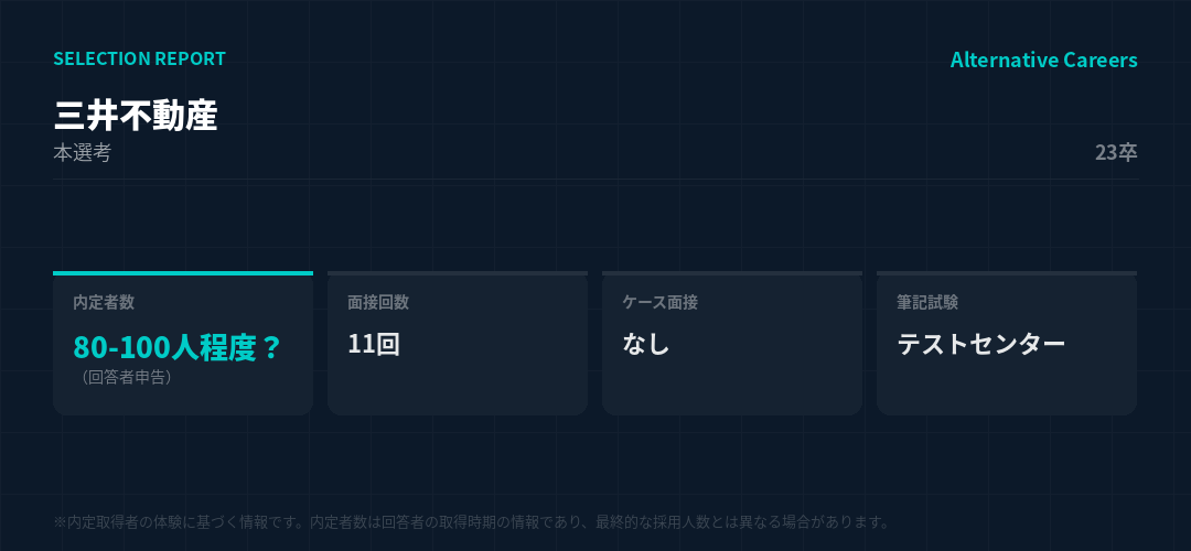 三井不動産 23卒 選考データ
