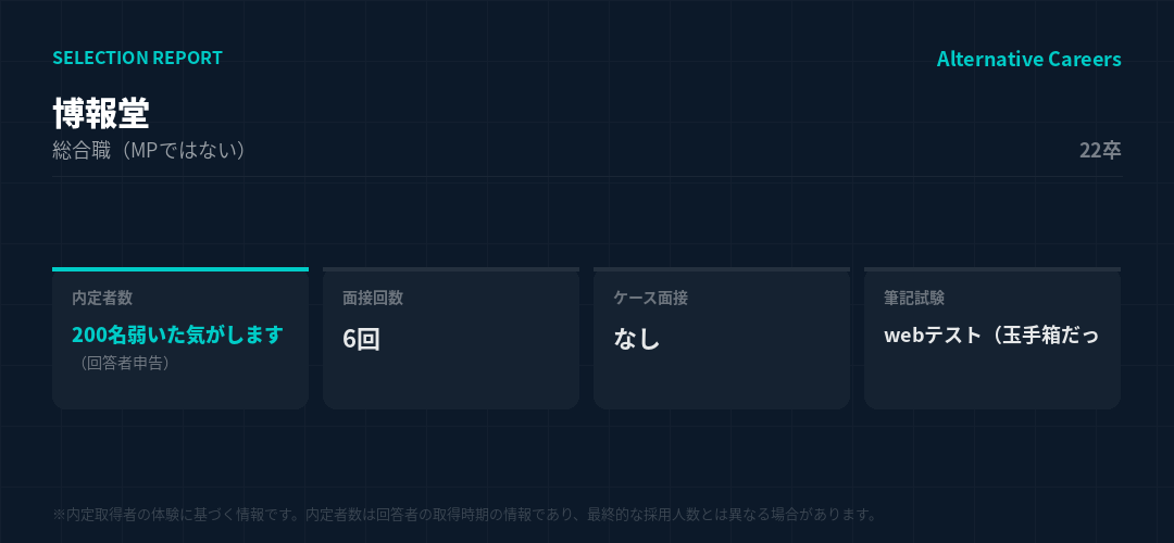 博報堂 22卒 選考データ