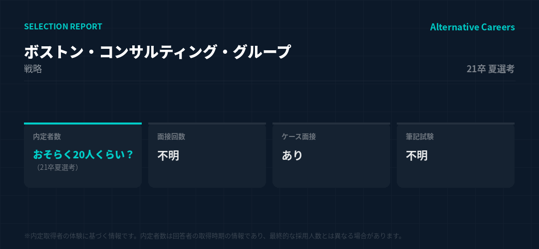 ボストン・コンサルティング・グループ 21卒夏選考 選考データ