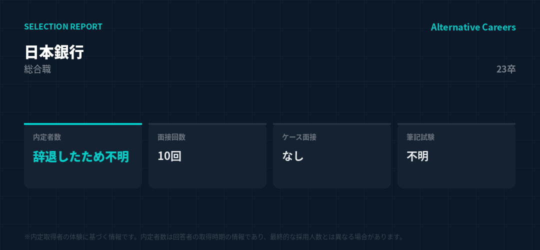 日本銀行 23卒 選考データ