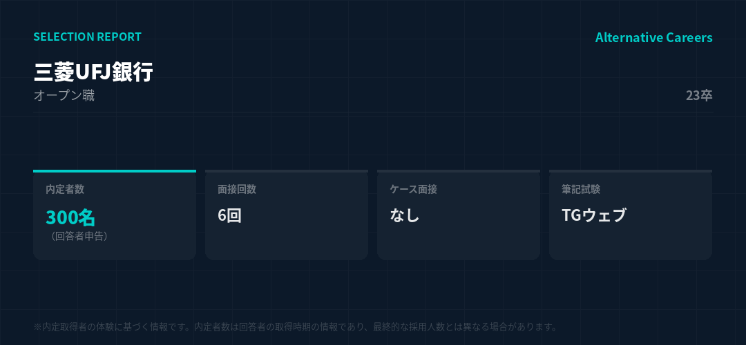 三菱UFJ銀行 23卒 選考データ