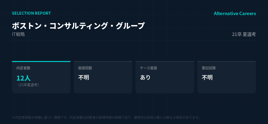 ボストン・コンサルティング・グループ 21卒夏選考 選考データ