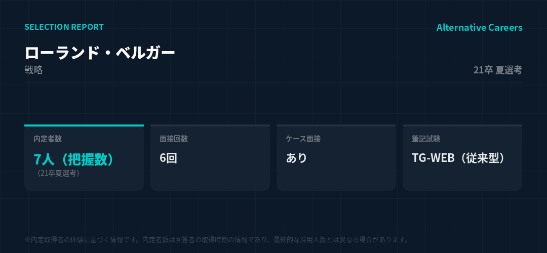 ローランド・ベルガー 21卒夏選考 選考データ