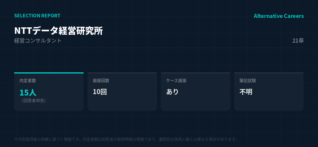 NTTデータ経営研究所 21卒 選考データ