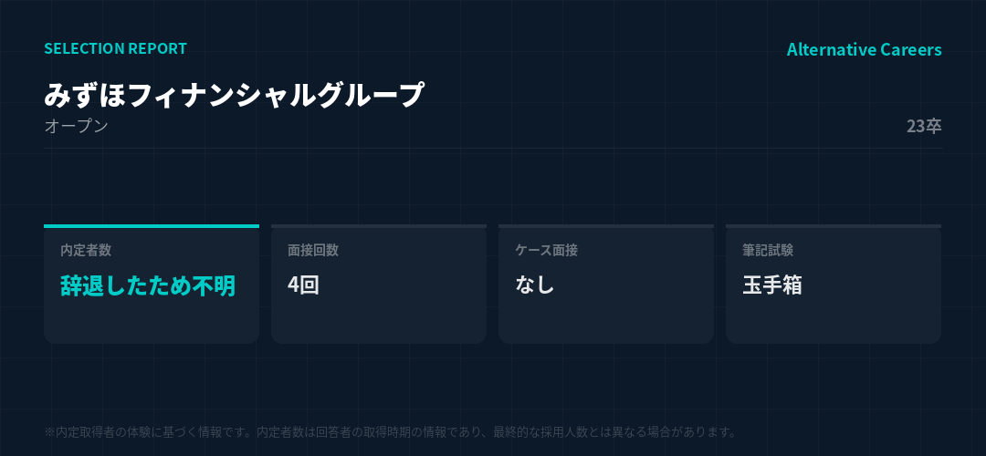 みずほフィナンシャルグループ 23卒 選考データ