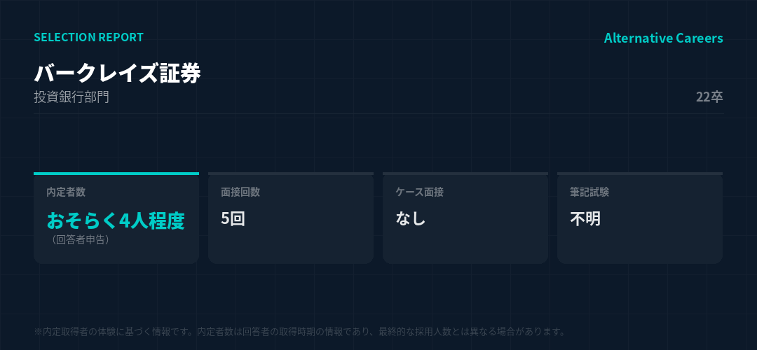 バークレイズ証券 22卒 選考データ