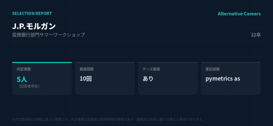 J.P.モルガン 22卒 選考データ