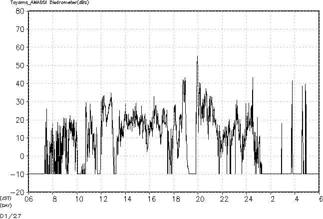 ディスドロ 反射強度