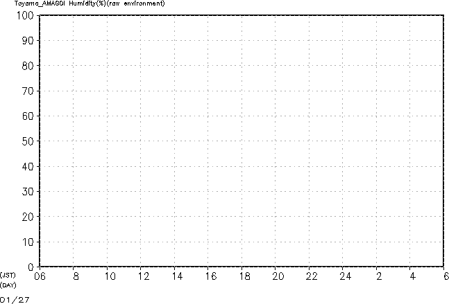 マイクロ波 Raw Hum