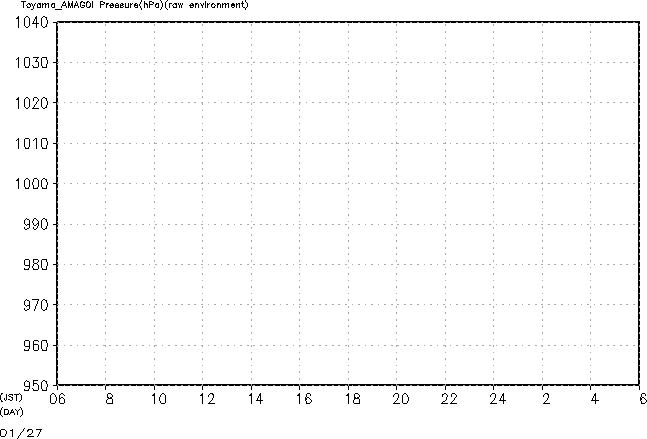 マイクロ波 Raw Pres