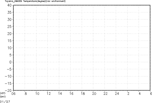 マイクロ波 Raw Temp