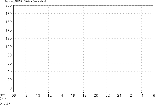 マイクロ波 Raw PWV