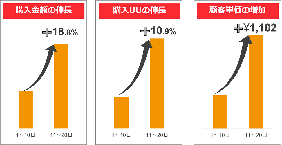 【まとめ買い】単品購入も可能　投資入門 FRB議長著 ビジネス・経済 まとめ買い】単品購入も可能 投資入門 FRB議長著 ビジネス・経済