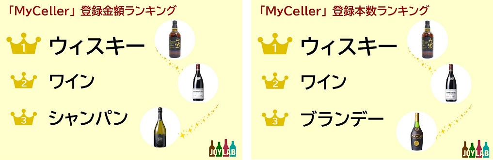 JOYLABの「お酒」の資産管理・査定相場情報アプリ 「MyCellar