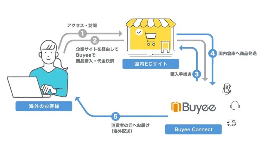 BUYEE公式アカウント29 専用出品 メルカリでBUYEE公式アカウントに購入