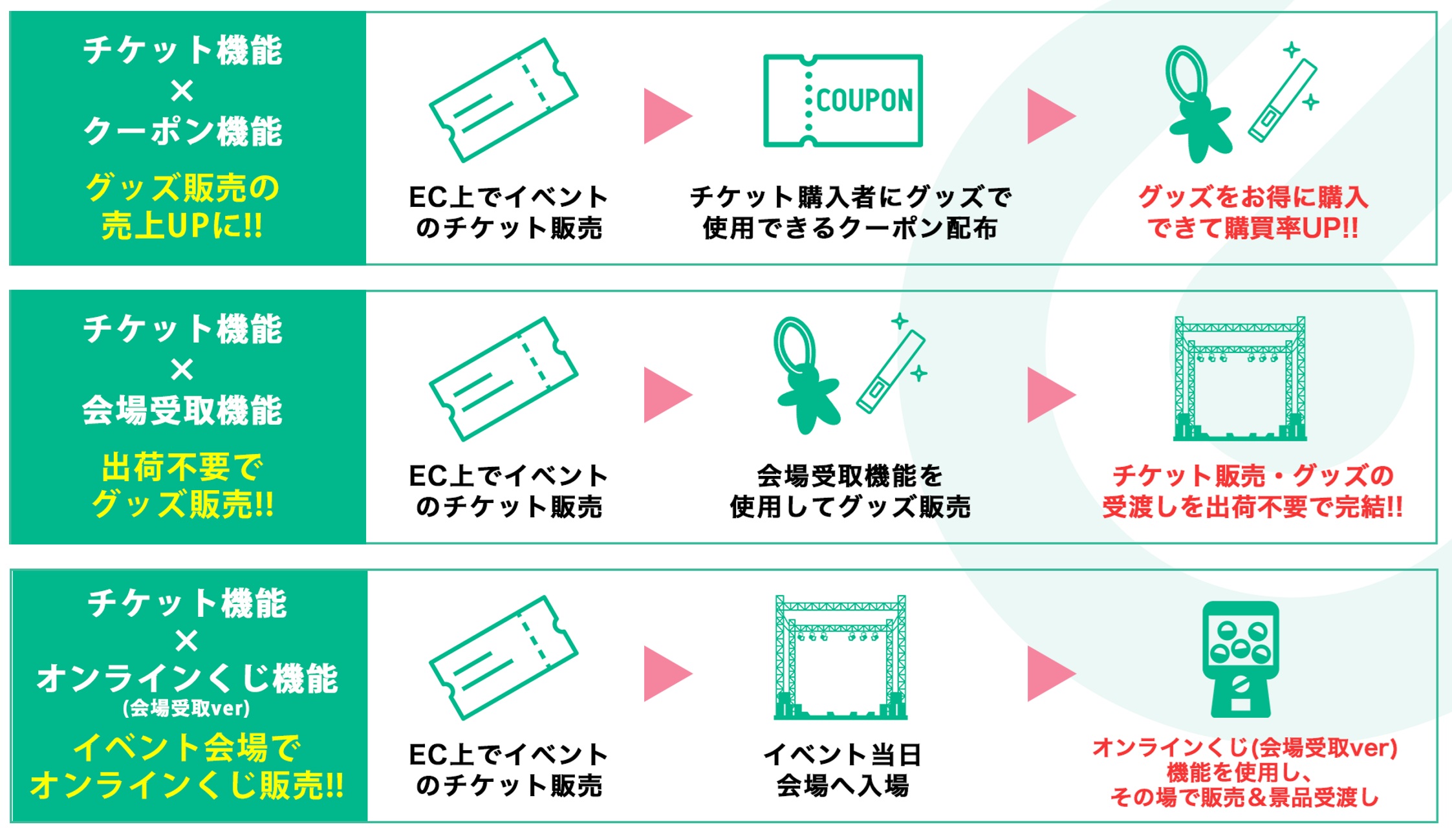 会員数100万人突破！エンタメ特化型ECサイト構築サービス
