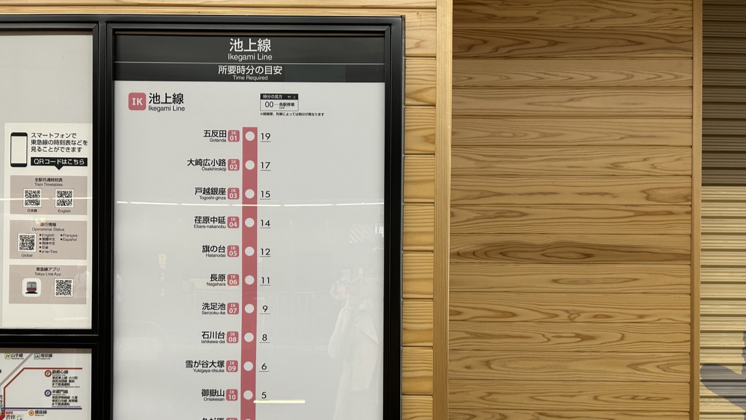 東急池上線における所要時間の目安表