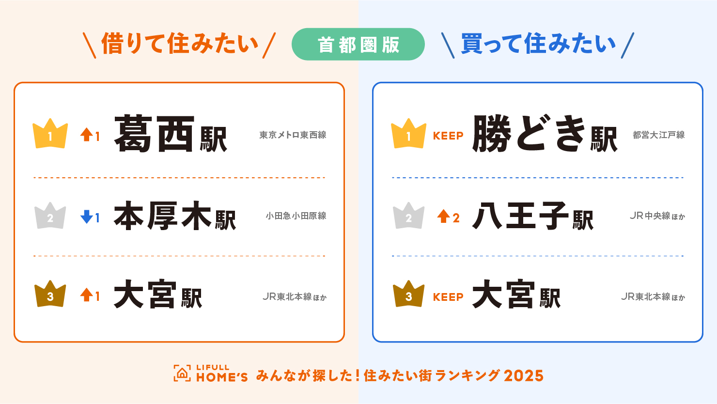 住みたい街ランキング2025【首都圏版】トップ3
