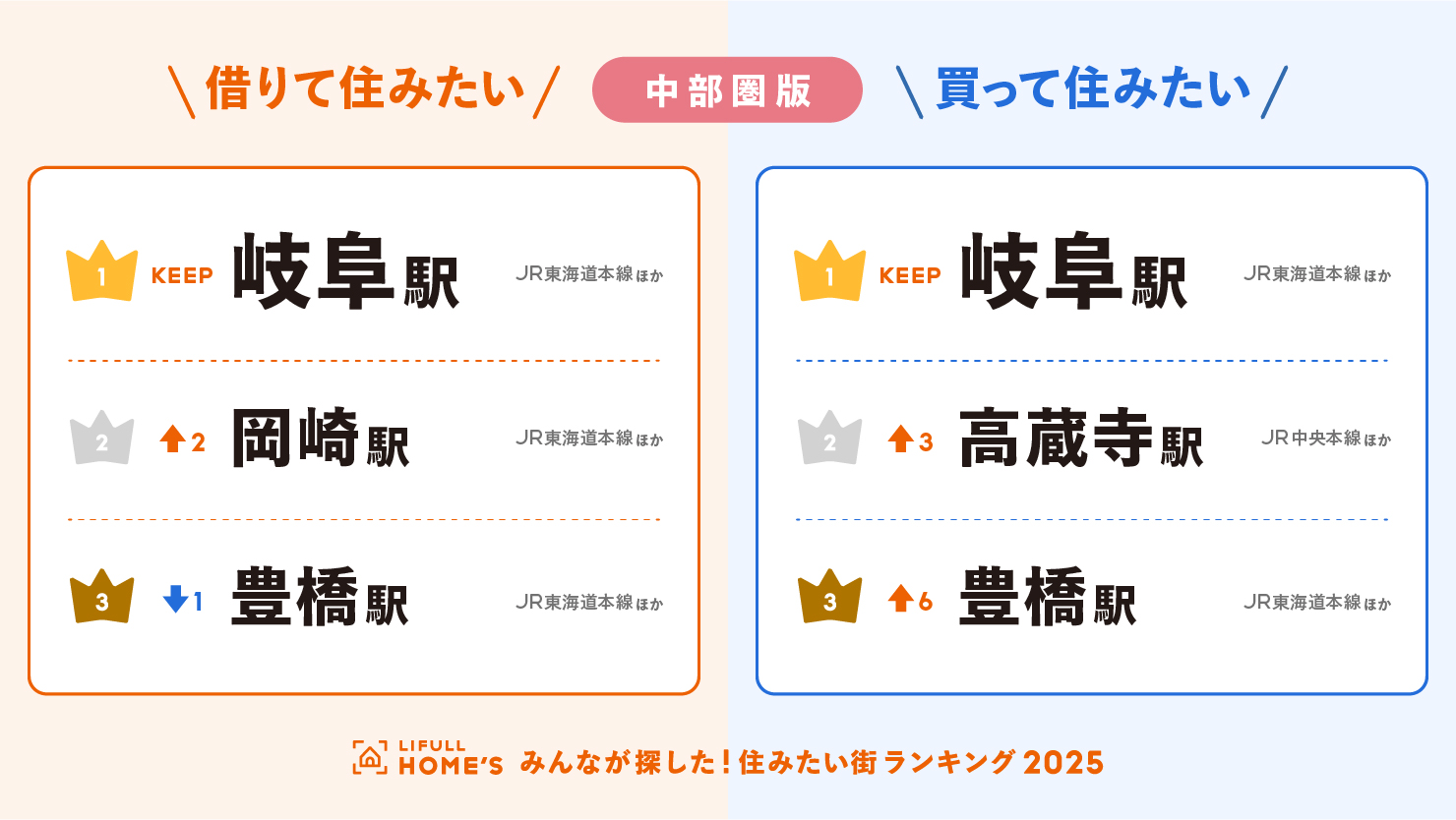 住みたい街ランキング2025【中部圏版】トップ3