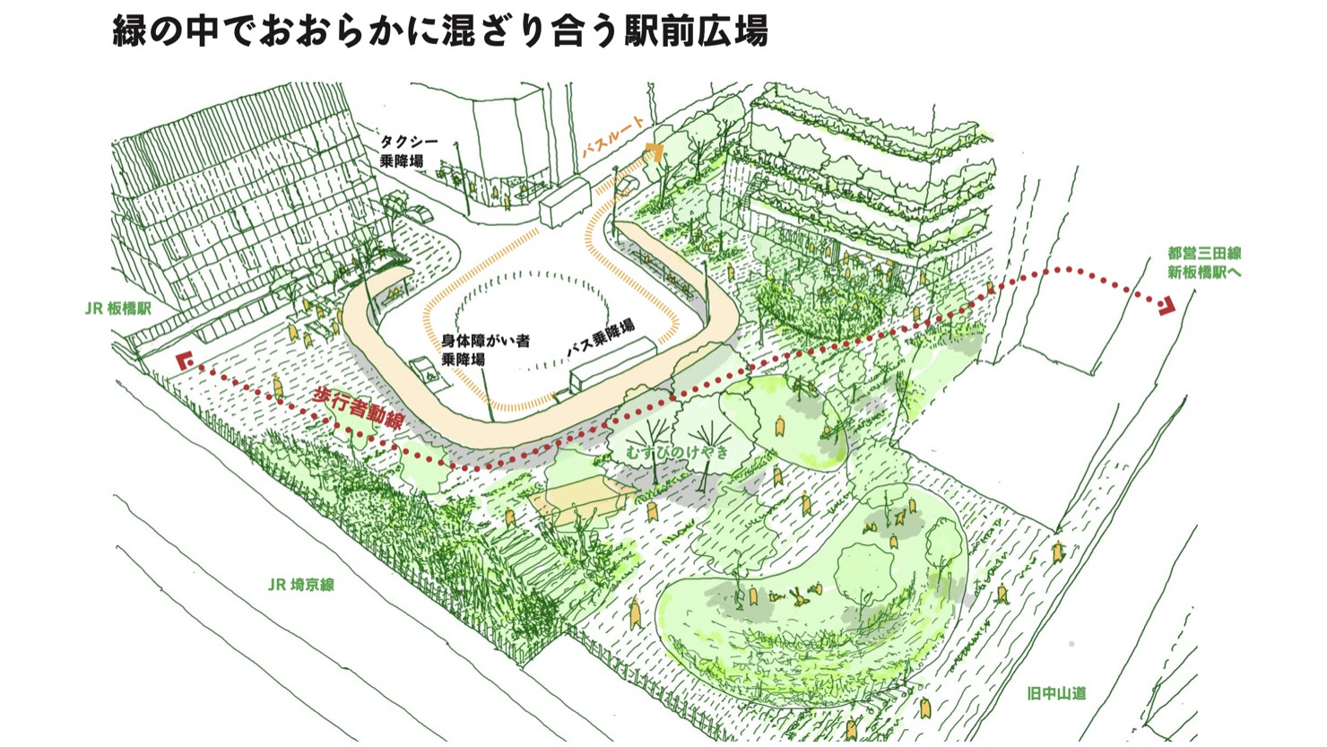 リニューアル予定の板橋駅前広場のコンセプトスケッチ ※出典：板橋区「板橋駅西口駅前広場再整備計画（進捗版）Ver.01」（2025年4月1日）