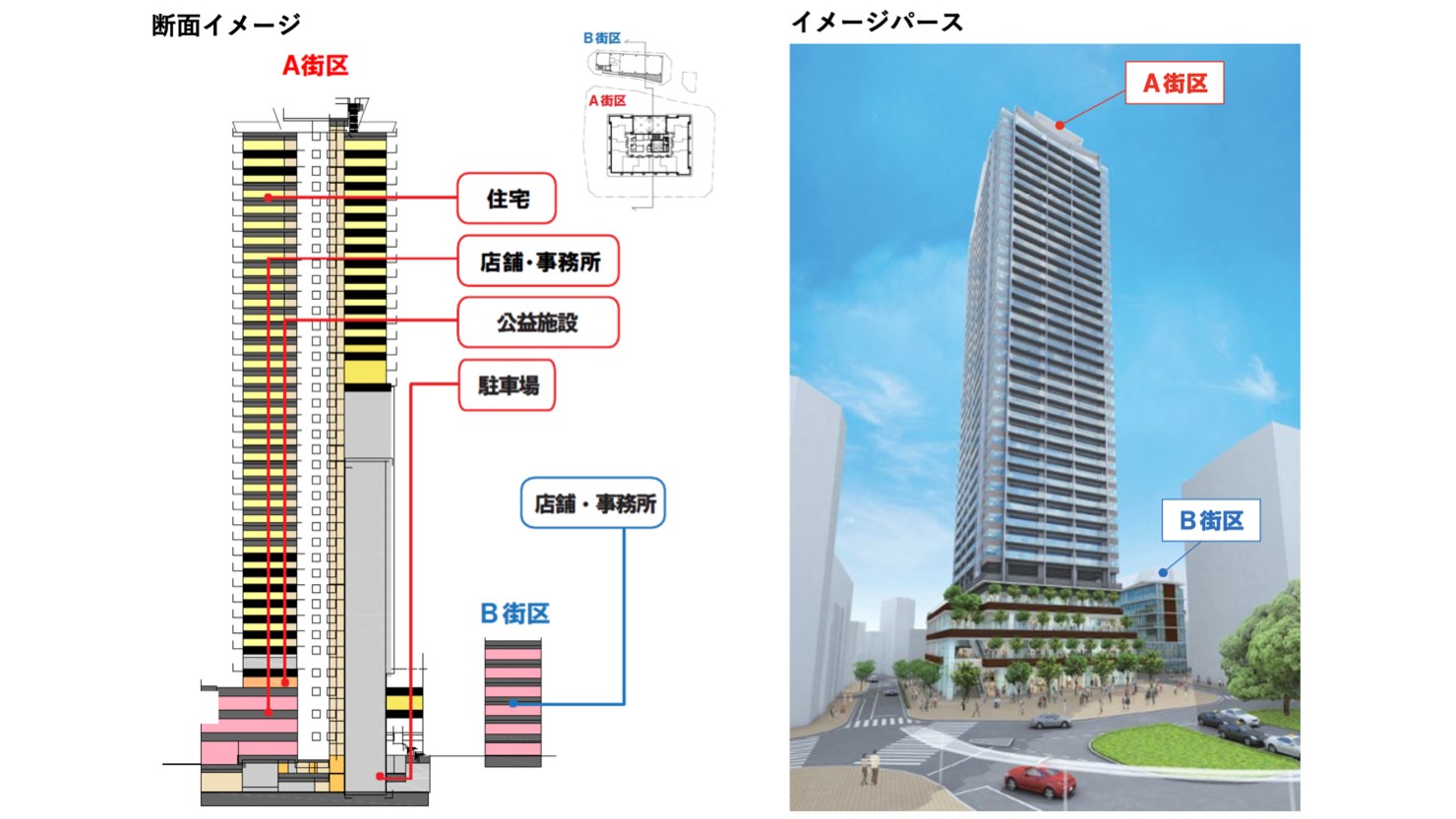 西口地区市街地再開発のイメージパース　※出典：東京都、報道発表資料「板橋駅西口地区市街地再開発組合の設立を認可します」（2022年7月28日）