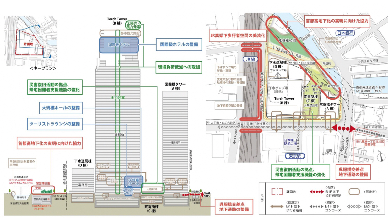 TOKYO TORCH断面・平面イメージ　※出典： 三菱地所株式会社『東京駅前常盤橋プロジェクトの街区名称を「TOKYO TORCH（トウキョウトーチ）」に決定』