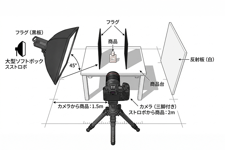 撮影を属人化させない「設定の固定化」手順