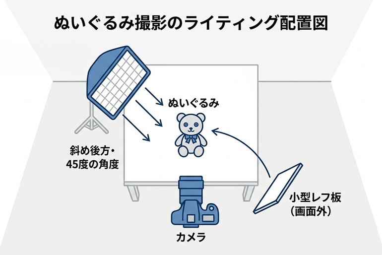 手順解説