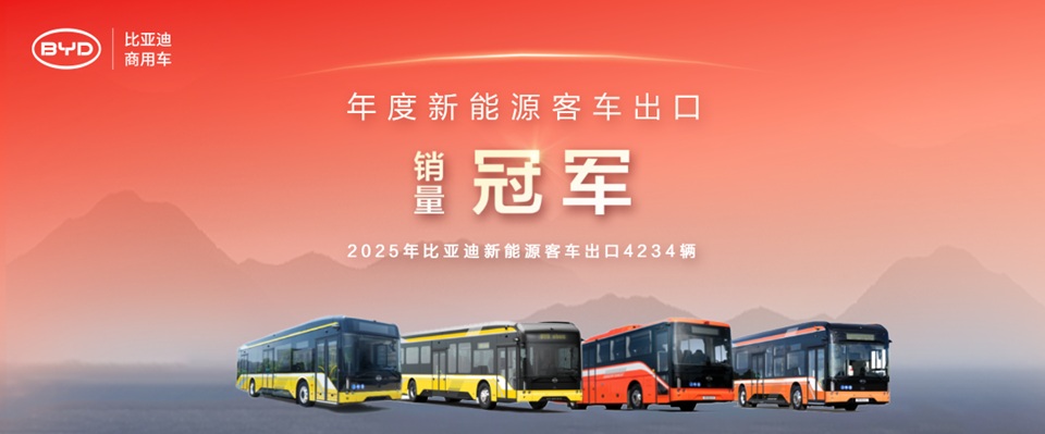 EVバス輸出において、3年連続で世界No.1を達成