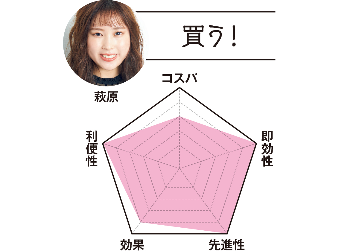 MAQUIAエディター 萩原は…「買う！」　コスパ3　即効性5　先進性5　効果4　利便性5