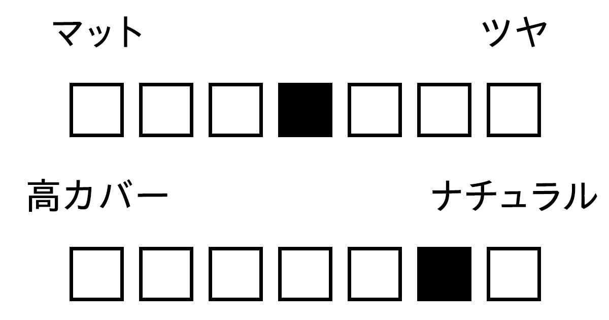 パウダー　質感　カバー力　プードルコンパクトエサンシエル n